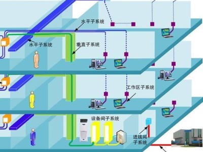 综合布线系统的物理验收与鉴定