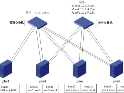 Proxmox VE(PVE)备份组件：PBS(Proxmox Backup Server)部署及使用教程