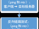 【WinMTR】Windows上winmtr的安装使用方法