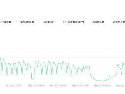 转：毕业半年多了，回顾从大学到现在搞过的很有意思的开源项目毕业半年多了，回顾从大学到现在搞过的很有意思的开源项目