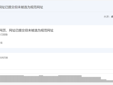 重复网页，网址已提交但未被选为规范网址—google