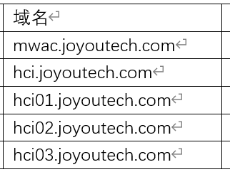 Microsoft Azure Stack HCI部署文档  (超融合)