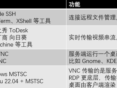  Linux 配置 VNC Server，支持 GNOME、Terminator，以及 Windows 下连接的方式