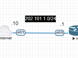 IPSec VPN 高可用技术DPD和RRI