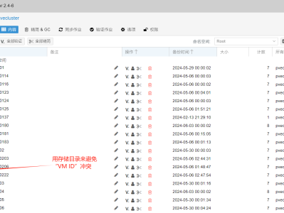 Proxmox Backup Server 命名空间使用