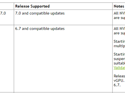 在VMware vSphere环境下启用带vGPU的vMotion