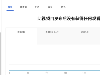 闲置vps挂直播赚钱