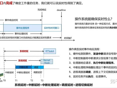 为什么Linux不是实时操作系统