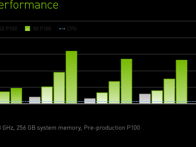NVIDIA Tesla P100 世界首款 AI 超级计算数据中心 GPU