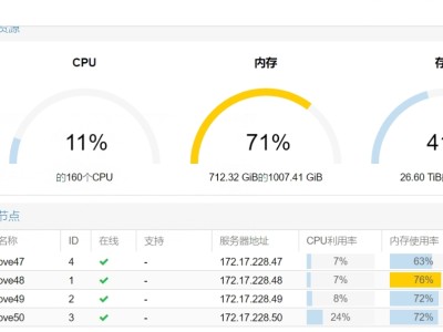 在线更换Proxmox VE超融合集群Ceph OSD磁盘