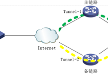 一文搞懂IPSEC的高可用技术