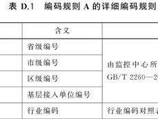 wvp与zlm对接配置记录
