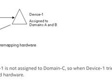 对 ”Intel Virtualization Technology for Directed I/O (VT-d)的总结