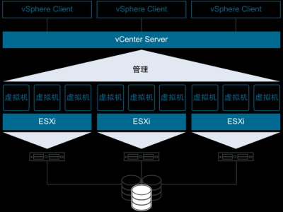 VMware ESXi 8.0 SLIC 2.6 & macOS Unlocker (Oct 2022 GA)