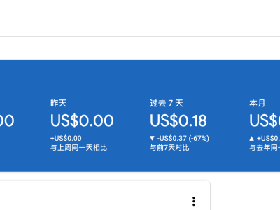 流量如何才能变现？实际测试谷歌广告联盟(Google Adsense)的广告效果以及如何优化相关代码