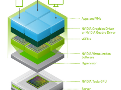 NVIDIA vGPU 常用链接