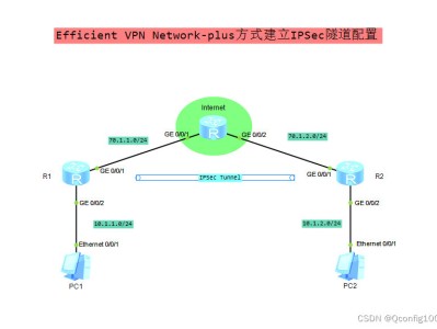 Efficient VPN Network-plus方式建立IPSec隧道配置