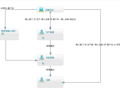 金蝶云星空 len(filter(lambda x: ( x.FDestStockId.FName.find('xx仓')>=0), FBillEntry))=0  用法