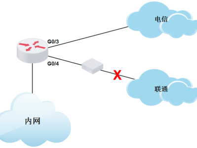 ICG2000/ICG3000/ICG5000系列路由器多出口静态路由、Track与NQA联动典型配置方法