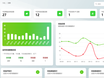 2024 值得推荐的免费开源 WAF