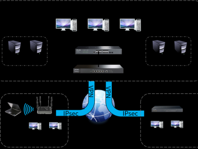 TPLINK IPSEC VPN企业应用配置实例