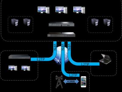 TPLINK L2TP VPN 企业应用配置实例