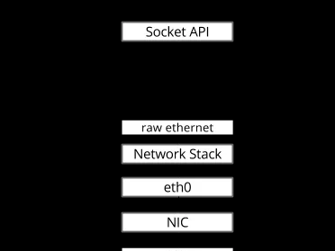 一文总结 Linux 虚拟网络设备 eth, tap/tun, veth-pair 