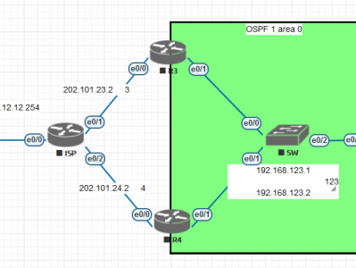 IPSEC VPN——高可用性详解（大学生易读版）