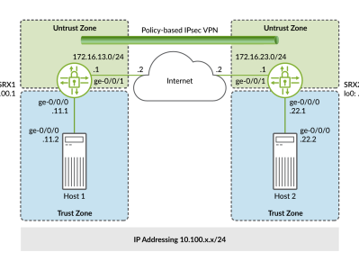 Junos  基于策略的 IPsec VPN