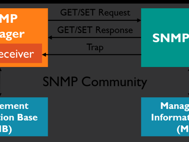 Zabbix监控设备SNMP Trap消息