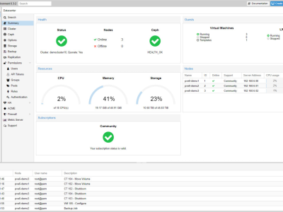 Proxmox VE(PVE)+ceph+物理网络规划-超融合生产环境安装部署案例
