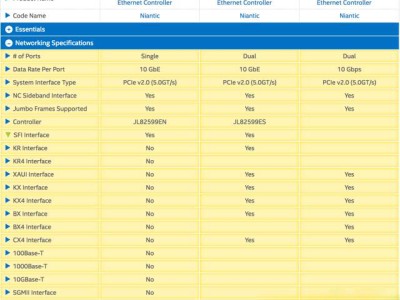 Intel 82599系列芯片型号的差异