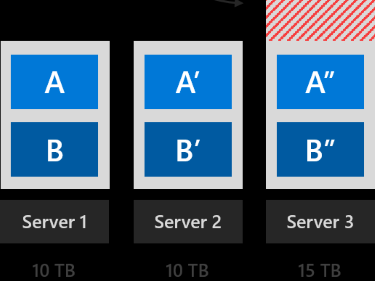 Azure Stack HCI 和 Windows Server 群集的驱动器对称注意事项