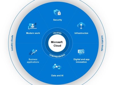 【2023一文读懂 Azure】微软 Azure 为何要让你白嫖优质服务器一年 ？ Azure 教育版注册过程要关注哪些细节，才能订阅成功？（最关键是不被反撸）