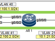IPSec的高可靠性