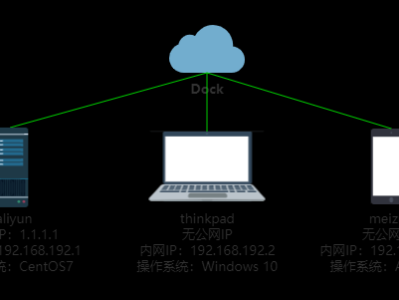 通过Tinc实现内网穿透