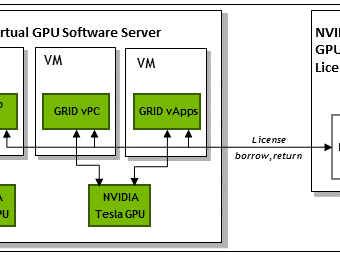 NVIDIA vGPU License服务器安装过程