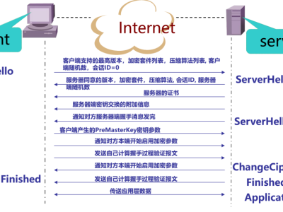 安全防御------SSL VPN篇