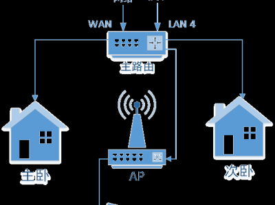 IPTV 与互联网融合