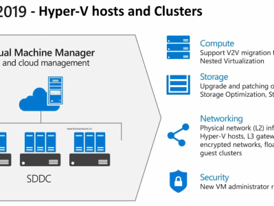 [虚拟化] Microsoft Hyper-V与VMware ESXI的应用场景差异
