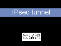 H3C IPSEC 安全配置指导