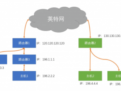 2022年分享一些好用的内网穿透软件
