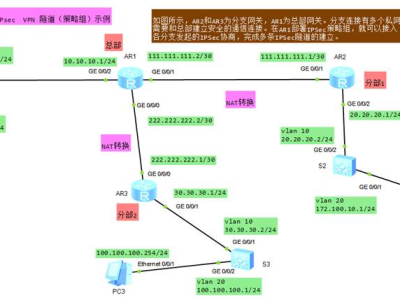 配置IPsec  VPN 隧道（策略组）示例