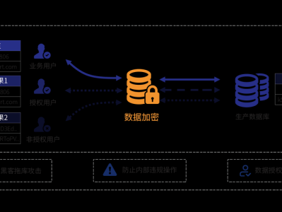 Web.Config数据库连接串加密和解密