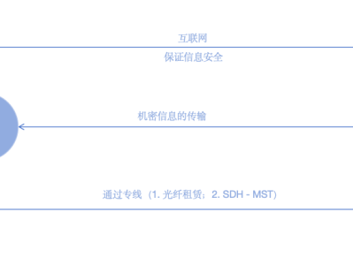 IPSec VPN技术详解
