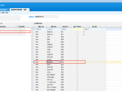 金蝶云星空 a组织创建物料分配给b组织,b组织修改规格型号以后,a组织也修改规格型号,但是不需要再次同步更新到已分配组织b组织