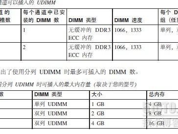 ibm x3250m3服务器内存安装方法