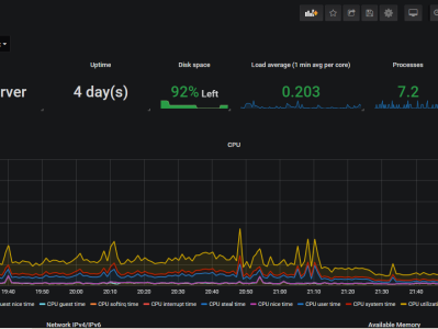  Docker 部署 Zabbix + Grafana
