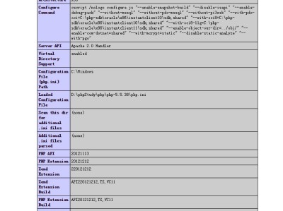 PHP基础用法讲解及phpinfo();演示